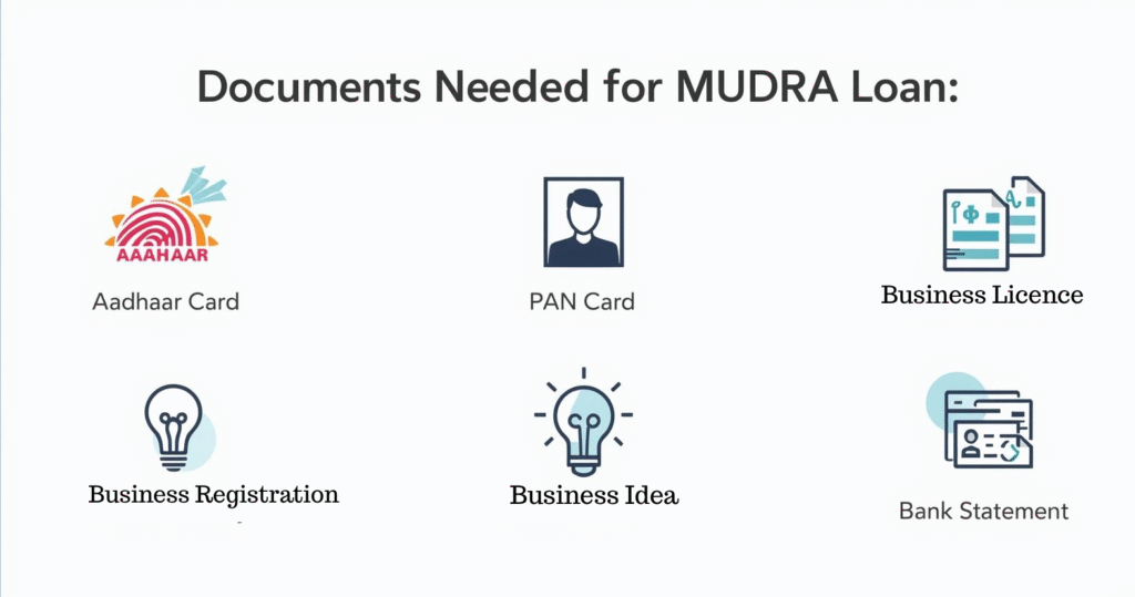 Checklist of required documents for PM MUDRA Loan application - Aadhaar, PAN, Business Proof